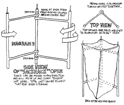 Diagram 3